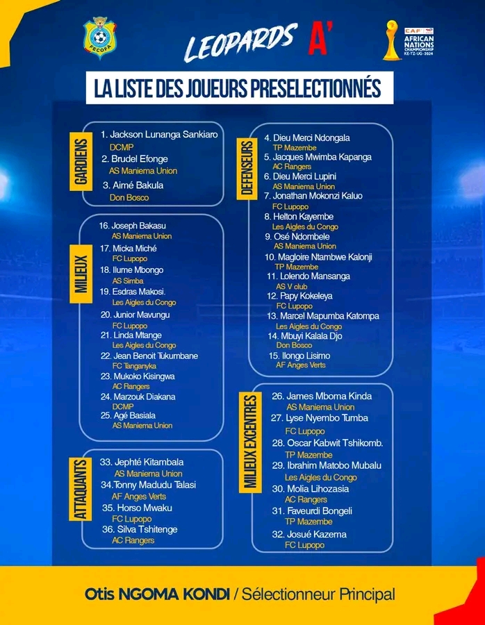 CHAN 2025 : Les 36 Léopards pré-sélectionnés sont connus